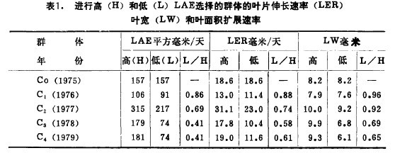 1.M(jn)и(H)͵(L)LAExȺw~ƬL(LER)~(LW)~eU(ku)չ