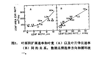 D2.~eU(ku)չʺ~(A)Լ~ƬL(B)gP(gun)ϵ(sh)(j)cxѭh(hun)y(tng)һ