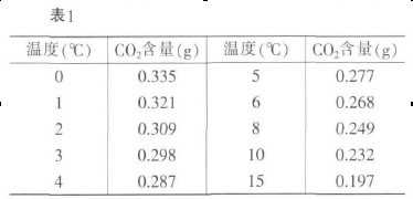 1 CO2SضԽܽԽ